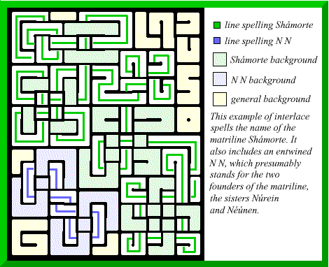 Example of the name Shāmorte in ceremonial interlace.